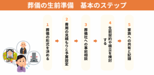 葬儀の生前準備は何からやるべき？基本のステップ