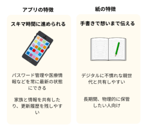 エンディングノート紙とアプリの比較