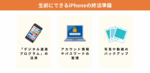 生前にできるiPhoneの終活準備