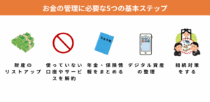 お金の管理に必要な5つの基本ステップ