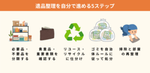 遺品整理を自分で進める5ステップ