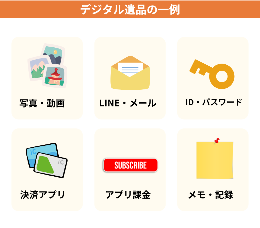 デジタル遺品の一例