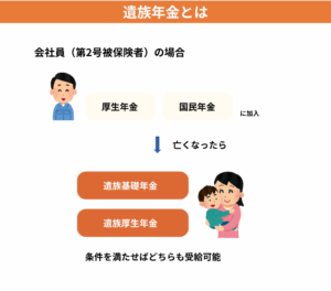 遺族年金とは