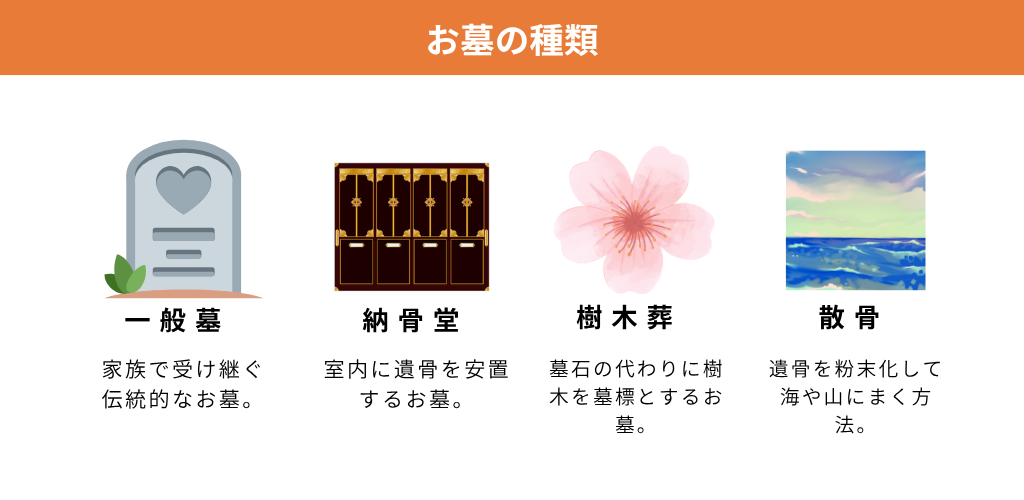 お墓の種類