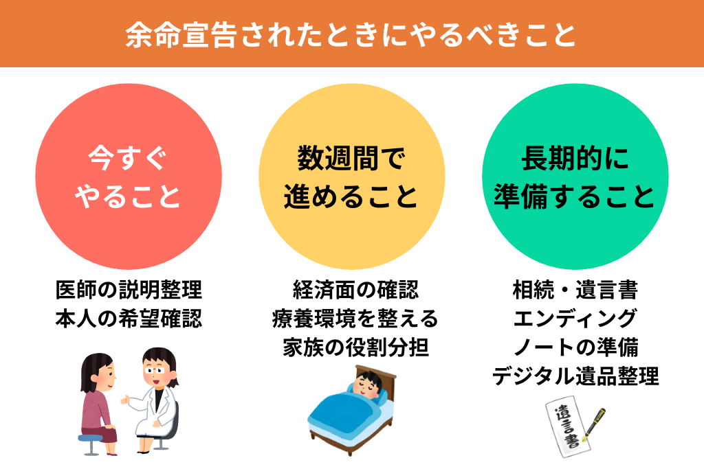 親の余命宣告後にできること