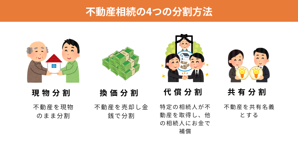 不動産相続の4つの分割方法のイラスト