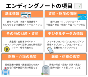 エンディングノートの項目