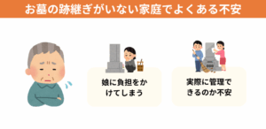 お墓の跡継ぎがいない家庭でよくある不安