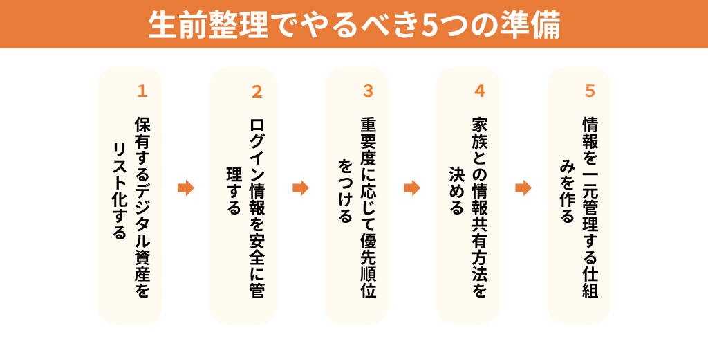 デジタル遺産を残さないために、生前整理でやるべき5つの準備