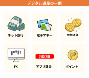 デジタル遺品とは