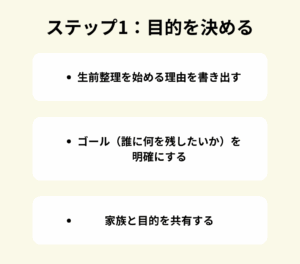 ステップ1:目的を決める(生前整理を始める理由)