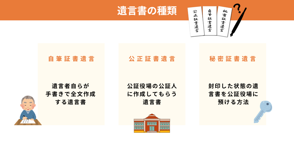 遺言書の種類