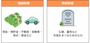 お墓は「祭祀財産」