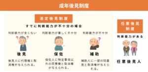成年後見制度の種類