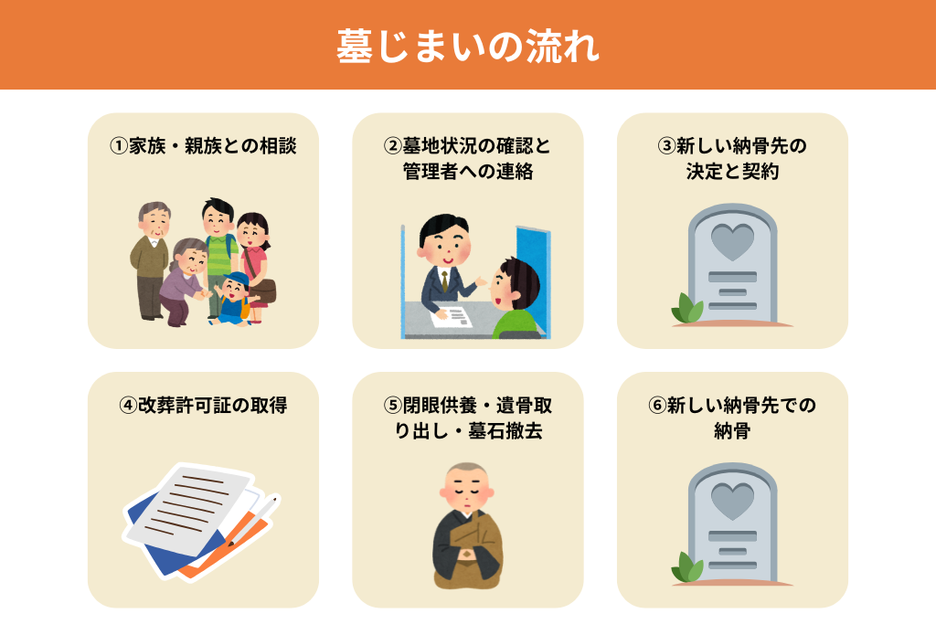 墓じまいの流れ