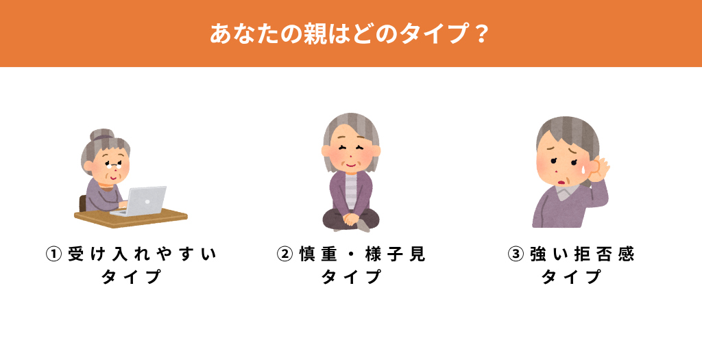 STEP1｜まず確認：あなたの親はどのタイプ？