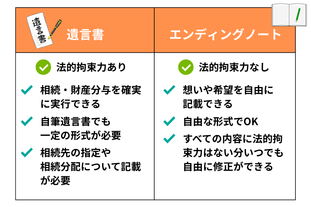 エンディングノートと遺言書の違い