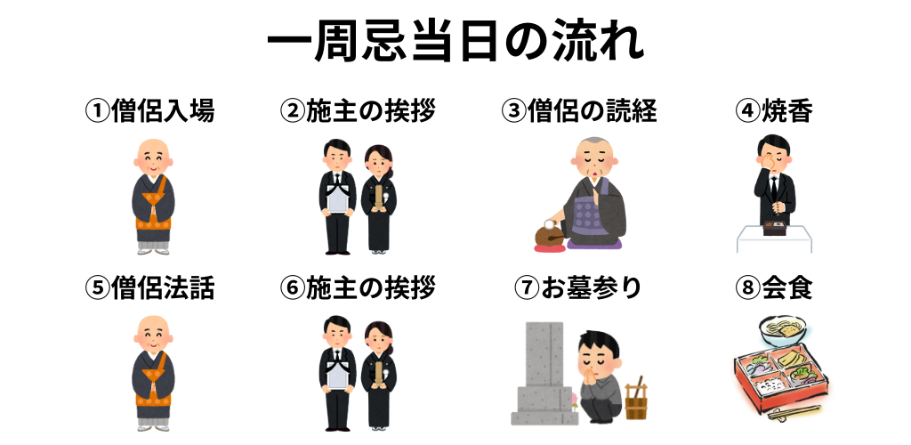 一周忌当日の流れ