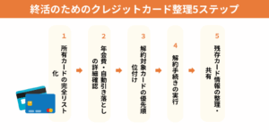【実践編】終活のためのクレジットカード整理5ステップ