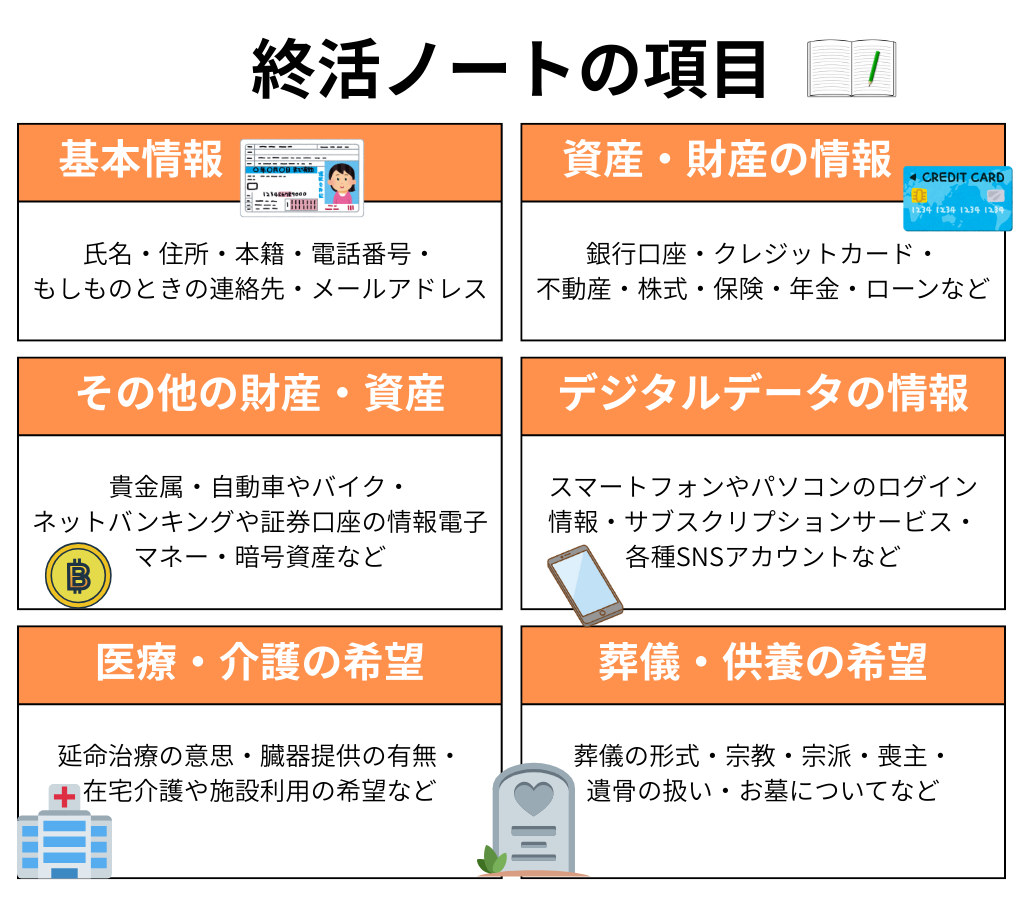 終活ノートの項目