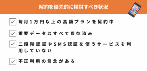 すぐに解約を検討すべき場合（緊急度：高）