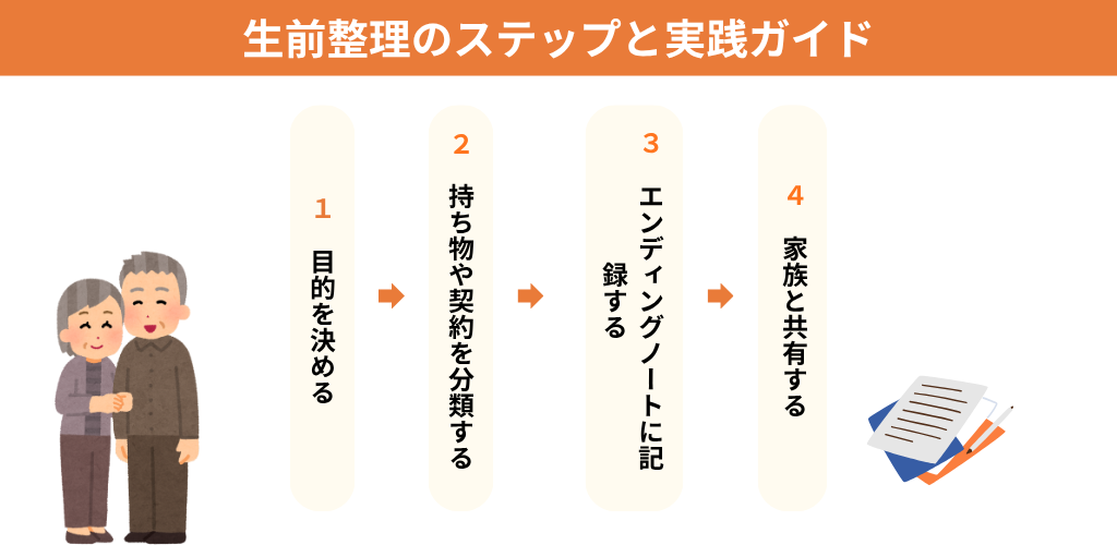 生前整理のステップと実践ガイド