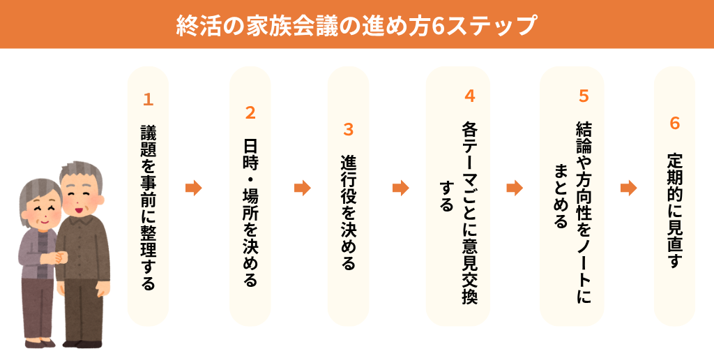 終活の家族会議の進め方6ステップ