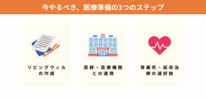 今やるべき、医療準備の3つのステップ