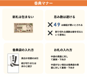 香典のマナー