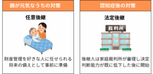 法定後見人と任意後見人の違い