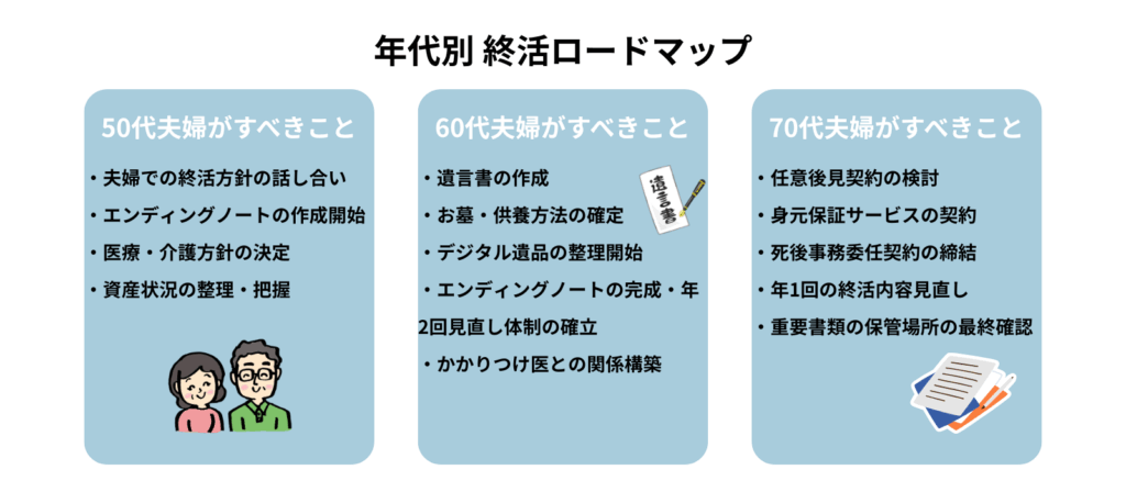 いつから終活を始めるべき？年代別スケジュール