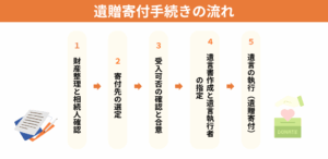遺贈寄付手続きの流れ