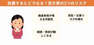 放置するとどうなる？空き家の3つのリスク