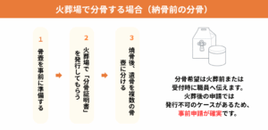 火葬場で分骨する場合（納骨前の分骨）