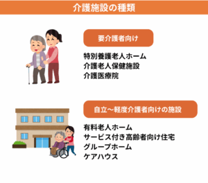 代表的な介護施設の種類と特徴