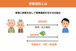 家族信託とは