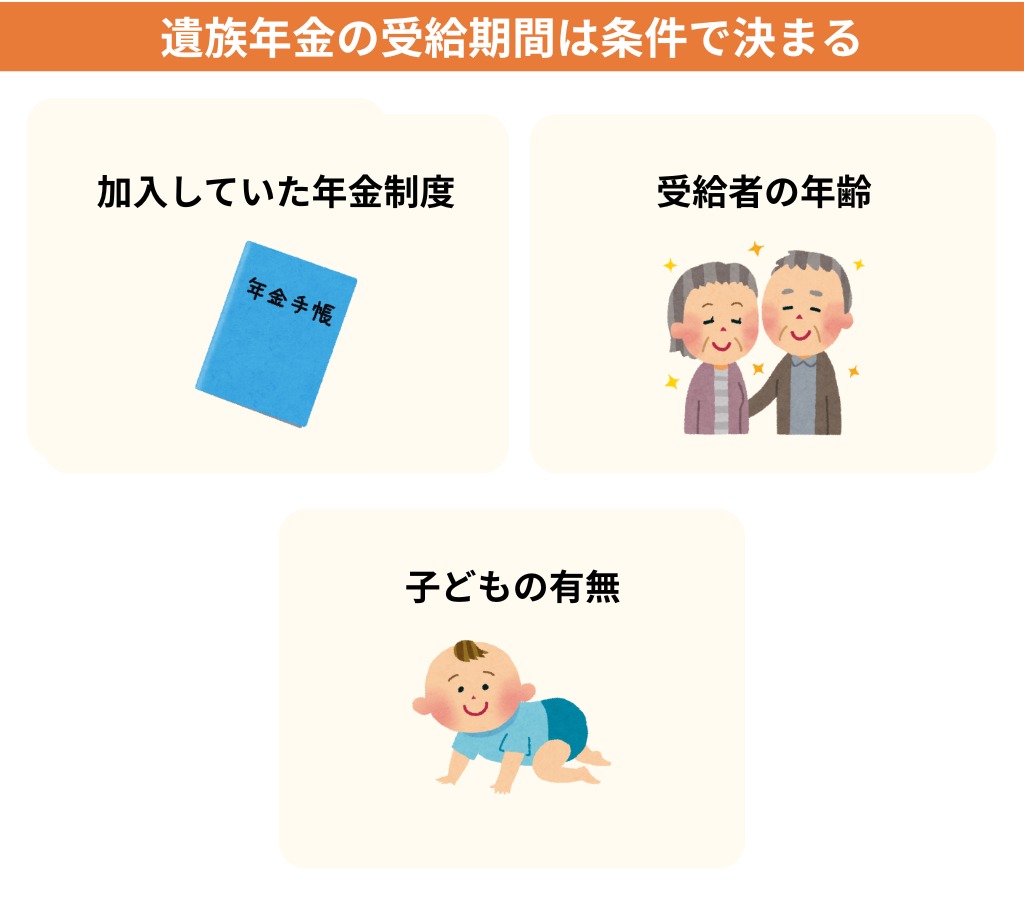 結論｜遺族年金の受給期間は条件で決まる