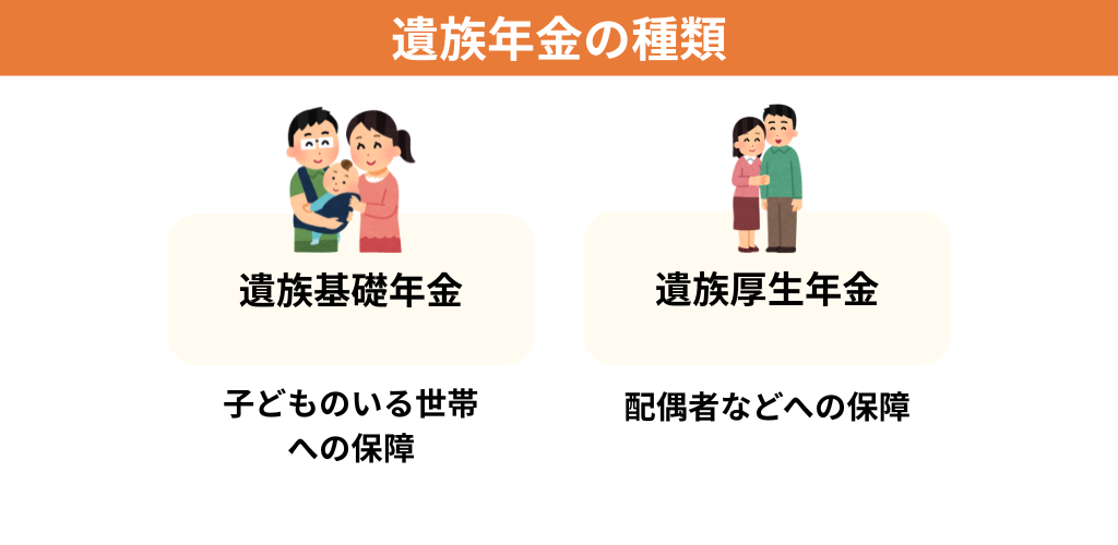 遺族年金の種類と基本ルール