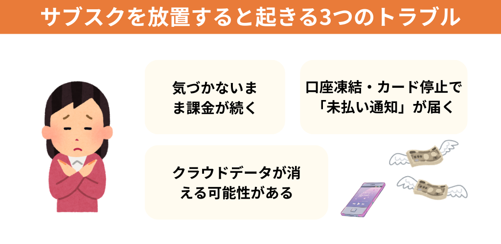 サブスク放置のリスク